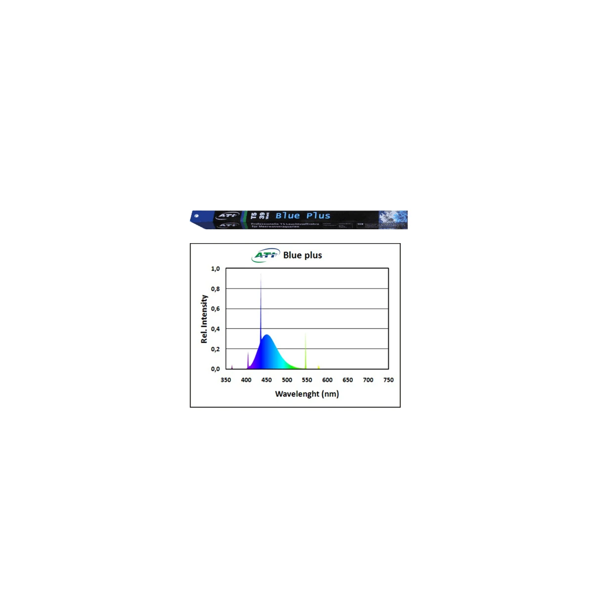 ATI T5 24 Watt Blue Plus 55 cm